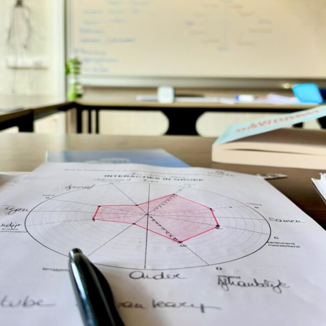 Core quadrants
Leary’s rose
Communication 

Teaching and supporting 
To improve harmony in teams

So nice to teach for @itinera_be 

#iousía #personaldevelopment #retreat #persoonlijkeontwikkeling #growthmindset #mindfulness #gratitude #corequalities #learysrose #itinera_be #logos #ilovemyjob❤️